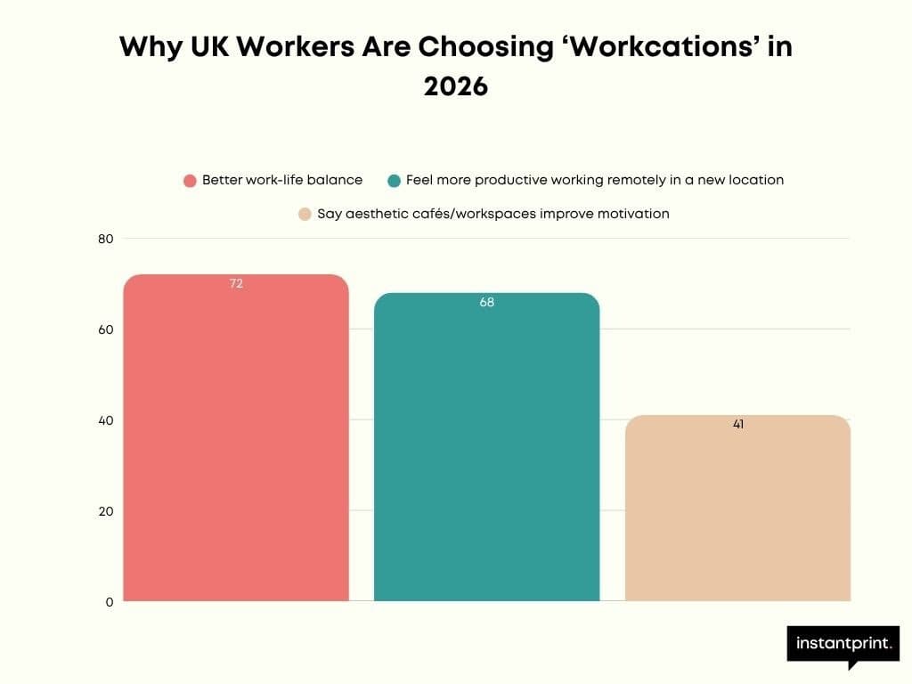 Survey Reveals 43% of UK Workers Take 'Summer Sickies' for Childcare Needs