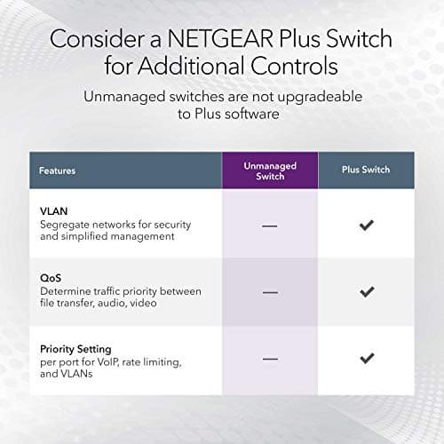 NETGEAR GS316 Unmanaged L2 Gigabit Ethernet (10/100/1000) Black - image 4