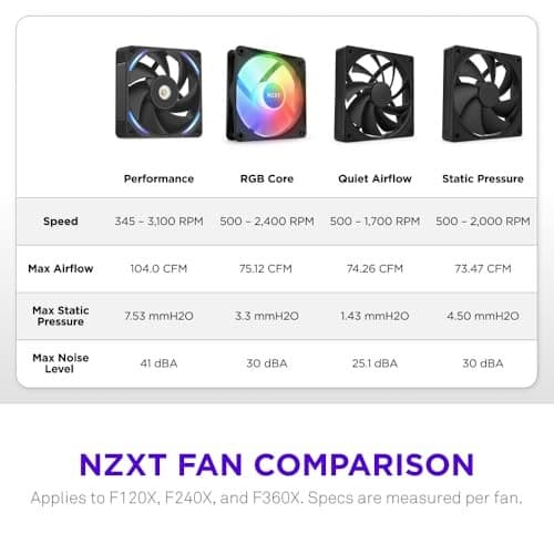 NZXT F120X Computer case Fan 12 cm Black 1 pc(s) - image 5