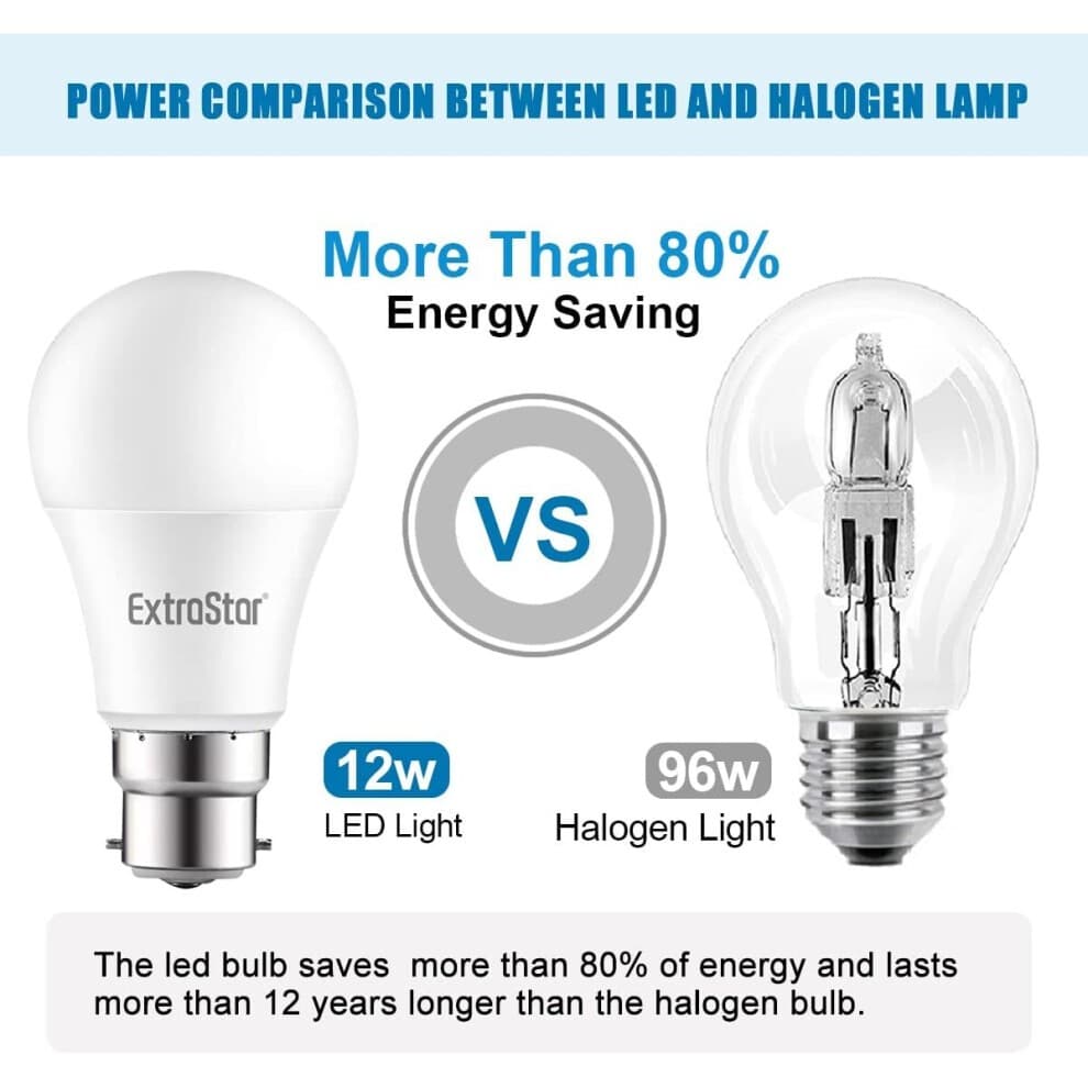 ExtraStar 10 Pack B22 15W Daylight Ball LED Light Bulb - image 2