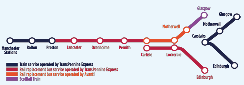 Map detailing rail replacement services along the West Coast Main Line, featuring connections to major cities like Glasgow and Edinburgh.
