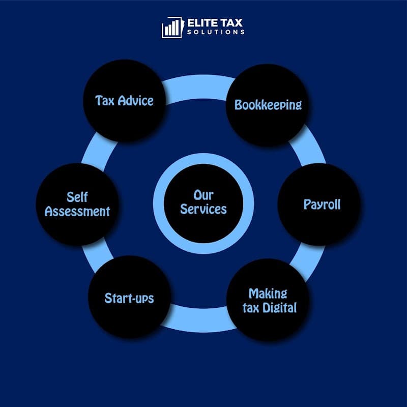 Accountants in Doncaster - Accountants in doncaster