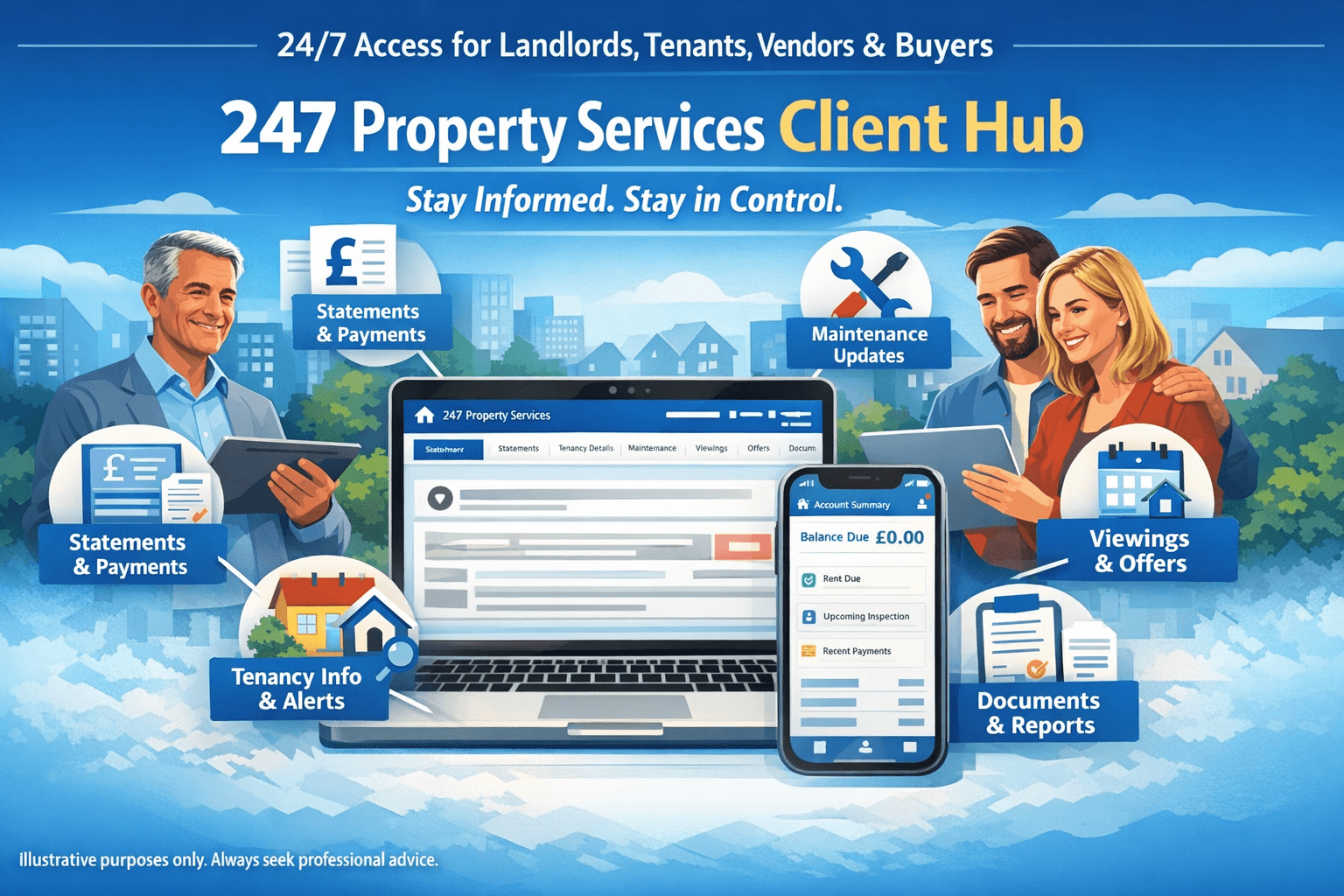 247 Property Services - Estate Agents in doncaster