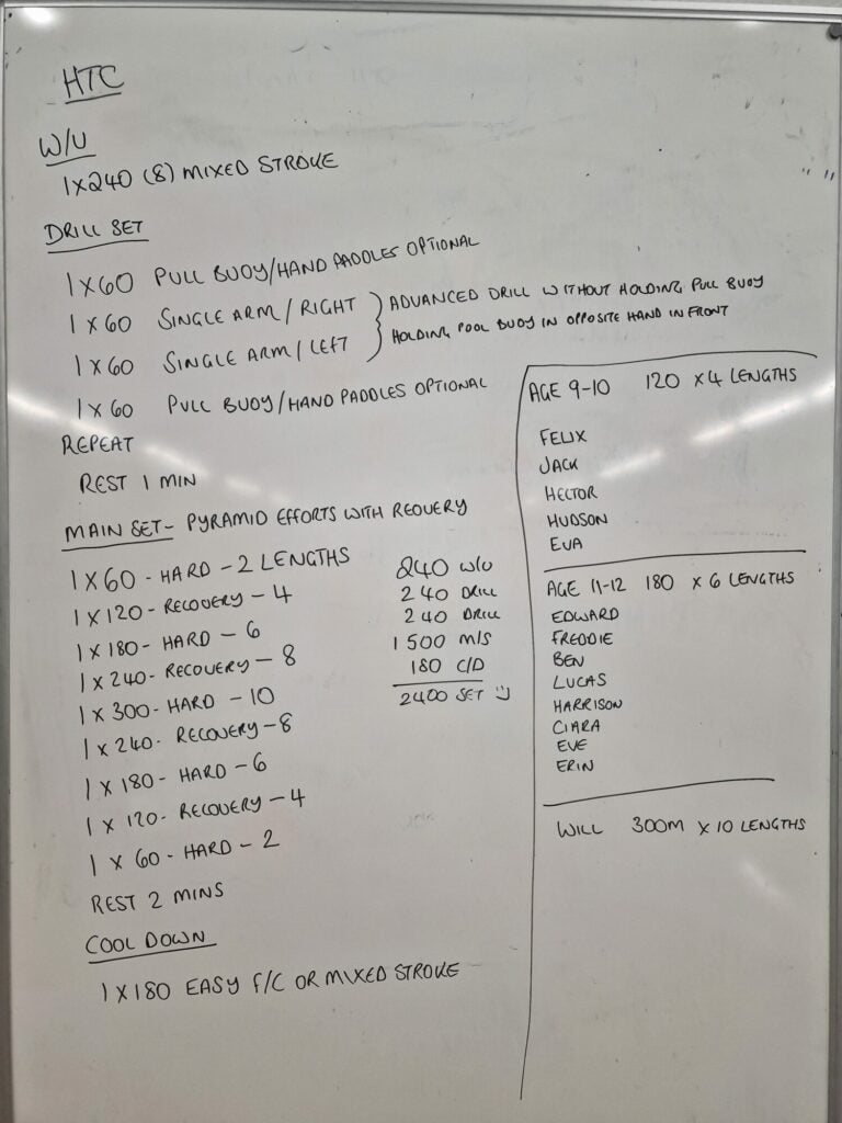 Image name emma oakes triathlon training whiteboard training plan 2024 the 7 image from the post Triathlon training with Emma Oakes: Studley Royal & deer spotting in Yorkshire.com.